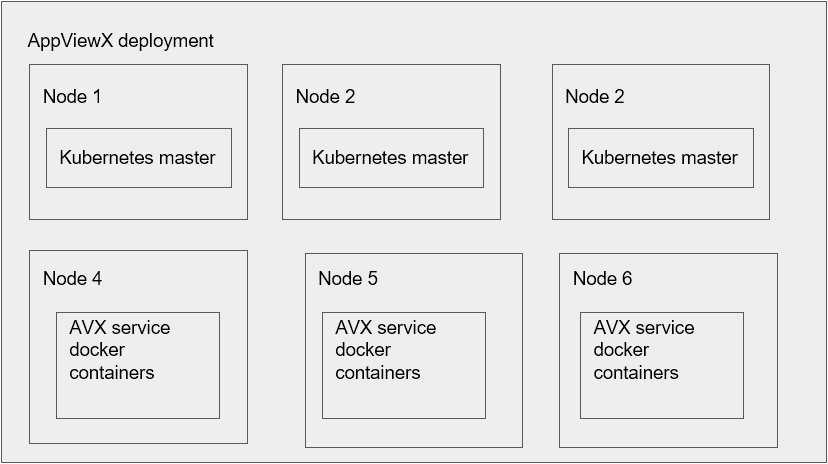 Supported Deployment Methods and Types